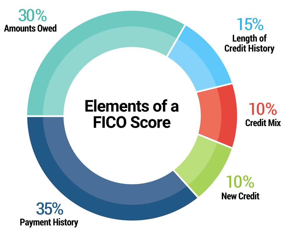 Too Much Plastic: How to Close a Credit Card Account | Sound Mind Investing