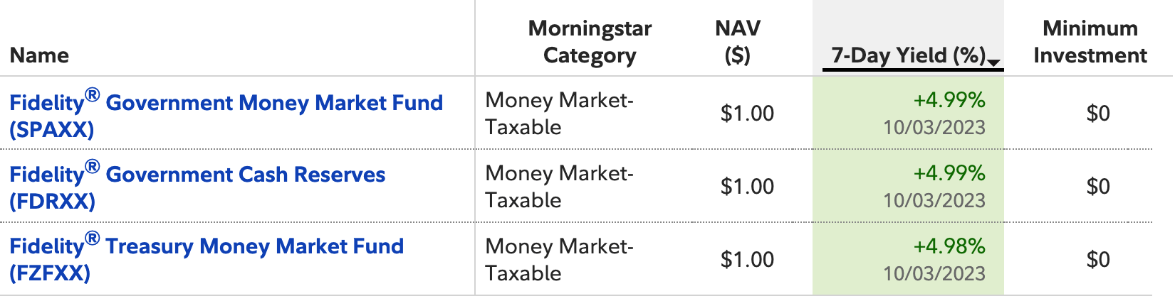 Fidelity fcash deals