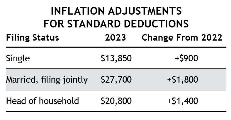 inflation-adjusted-tax-provisions-may-boost-your-2023-take-home-pay