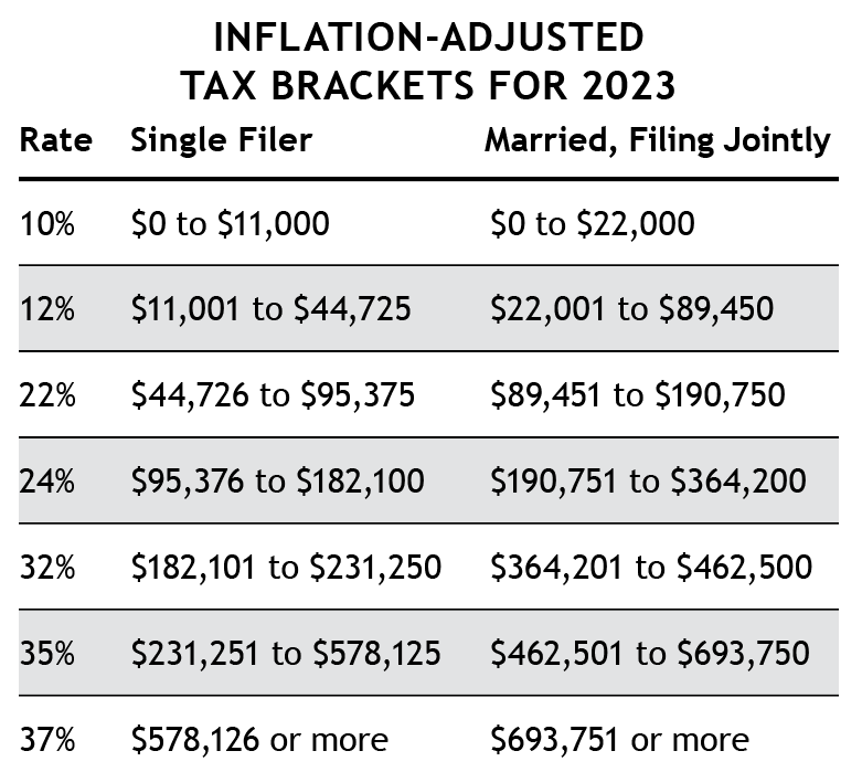 inflation-adjusted-tax-provisions-may-boost-your-2023-take-home-pay