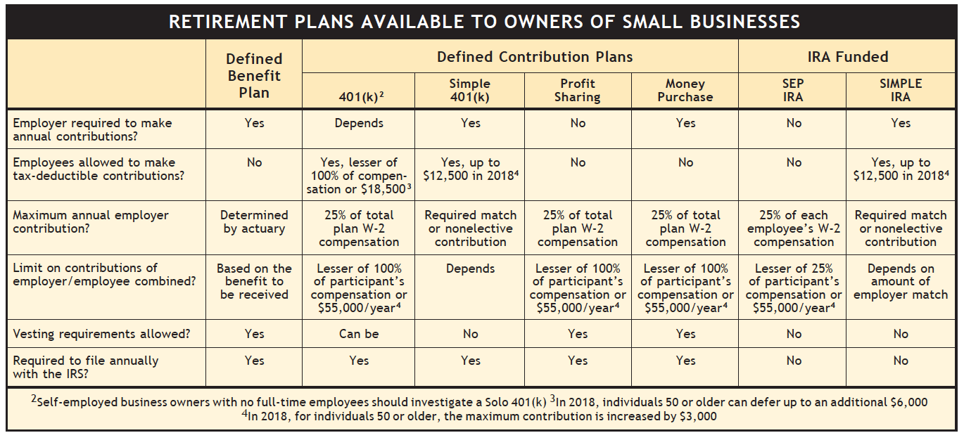 Eye on Hospitality: Retirement Savings Options Benefit Small Businesses,  Employees