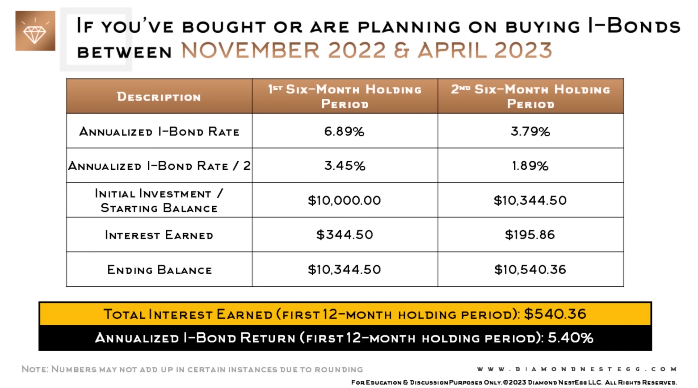 IBonds Fall Back to Earth Sound Mind Investing