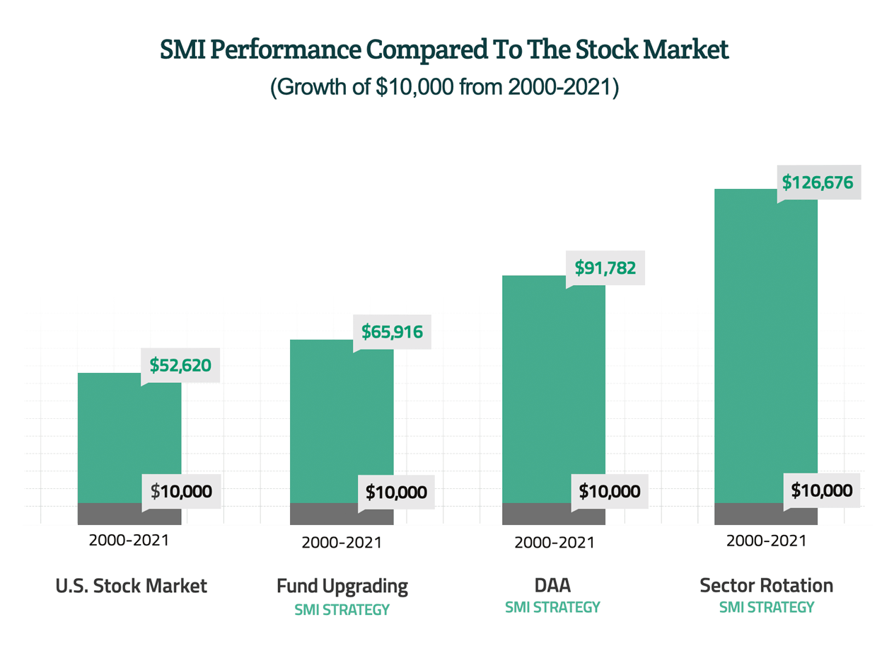 7-you-can-beat-the-market-sound-mind-investing